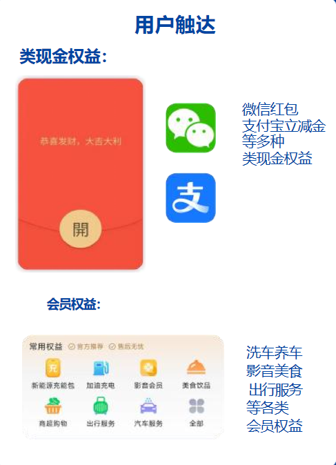 数字权益服务
